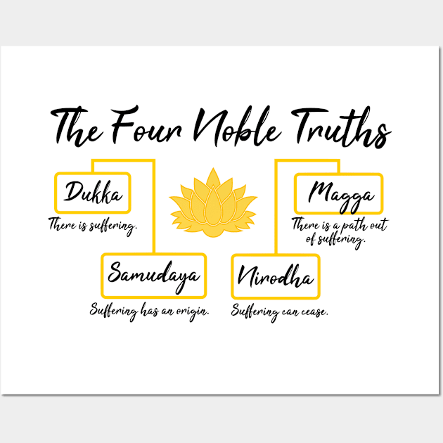 The Four Noble Truths Wall Art by zap